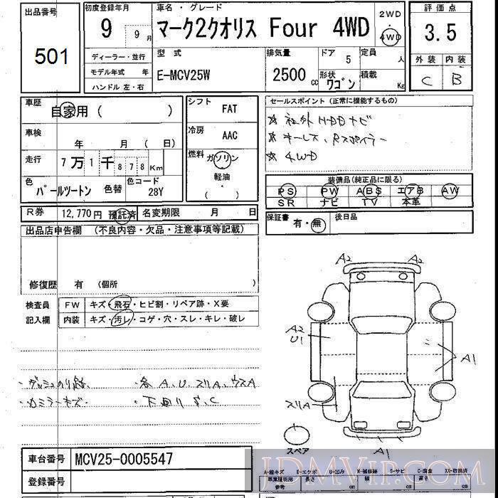 1997 TOYOTA MARK II WAGON Four_4WD MCV25W - 501 - JU Shizuoka