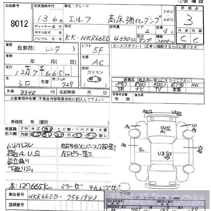 2001 OTHERS ELF _ NKR66ED - 8012 - JU Fukushima