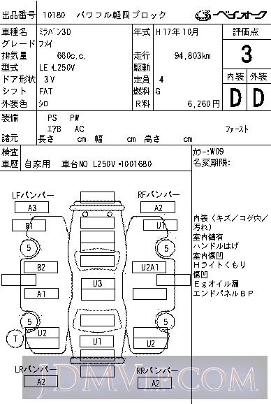 2005 DAIHATSU MIRA  L250V - 10180 - BAYAUC