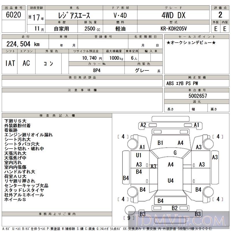 2005 TOYOTA REGIUS ACE 4WD_DX KDH205V - 6020 - TAA Tohoku