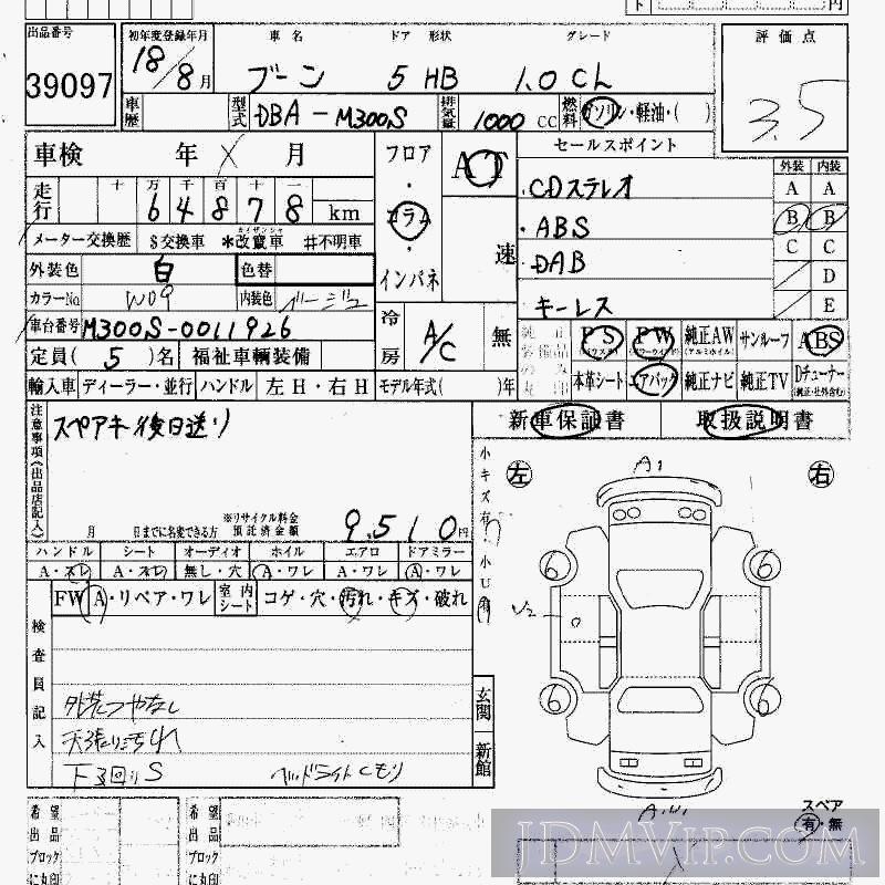 2006 DAIHATSU BOON 1.0_CL M300S - 39097 - HAA Kobe