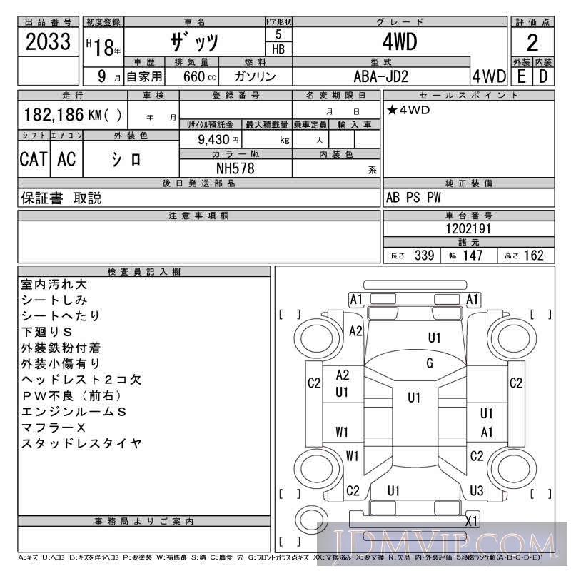 2006 HONDA THATS 4WD JD2 - 2033 - CAA Tohoku