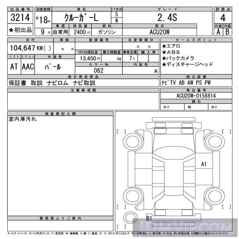 2006 TOYOTA KLUGER 2.4S ACU20W - 3214 - CAA Gifu